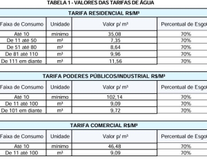 valores-tarifa-aguaa.jpeg